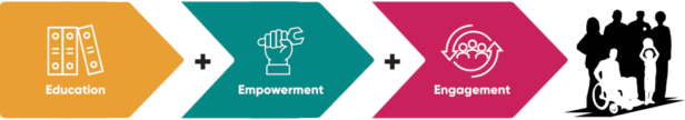 eeec-diagram